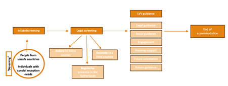 figure 1 the lv pilot program the durable solution scheme